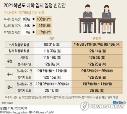 <코로나19> 온라인 개학 / 초등학교 유치원 어린이집 개학연기 / 12월 3일 수능 (수능 2주 연기)