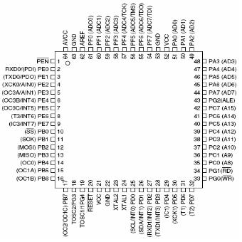 ATmega128특징 : 네이버 블로그