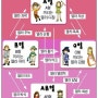 Blood type love relationship map(1)