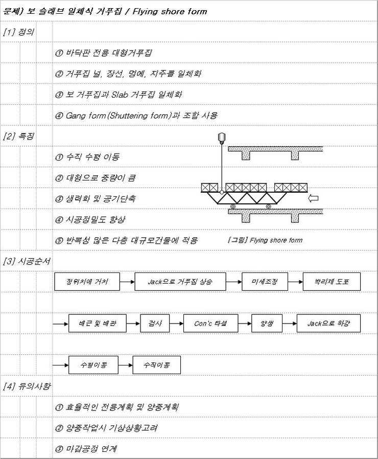[쉰들러 노트] 보 슬래브 일체식 거푸집 / flying shore form : 네이버 블로그