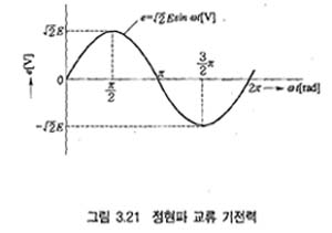알고 보니 교류의 원조는 정현파 기전력이네! : 네이버 블로그