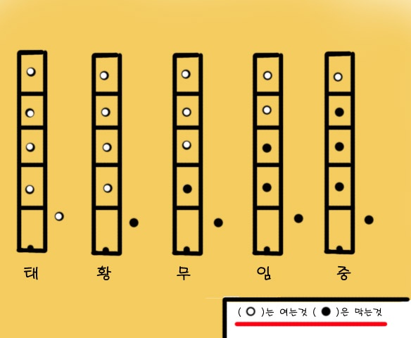 약속 ('이산'주제곡) 단소 ,단소운지법 : 네이버 블로그