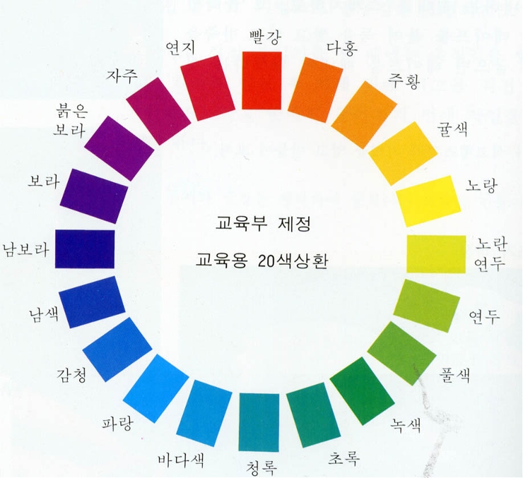 먼셀의 색상환 (색상, 채도, 명도) : 네이버 블로그