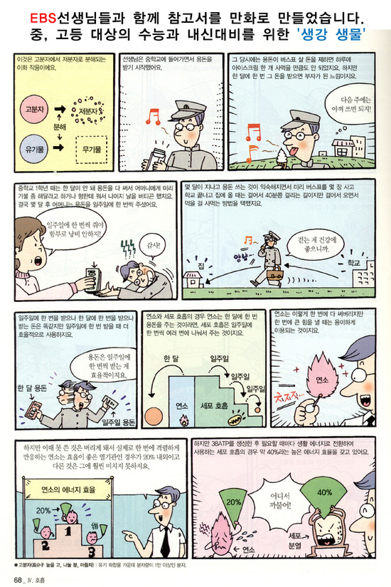 068, 혀의구조와미각의분포, 미세포, 미신경, 미각분포도, 피부감각기(피부), 피부감각의특징(촉점밀도조사), 온점, 냉점 ...