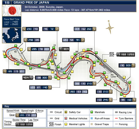 2009 F1 Japanese GP Result : 네이버 블로그