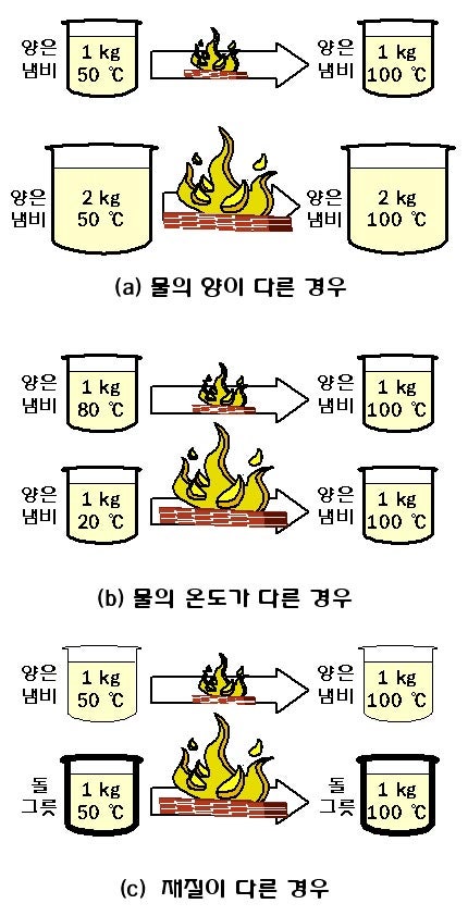 열량계산의 고려 : 네이버 블로그