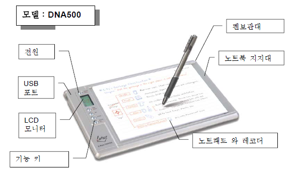 D Note – Lapazz DNA500 spec. : 네이버 블로그