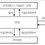 IFRS 도입 국내건설사 주요 이슈(1)