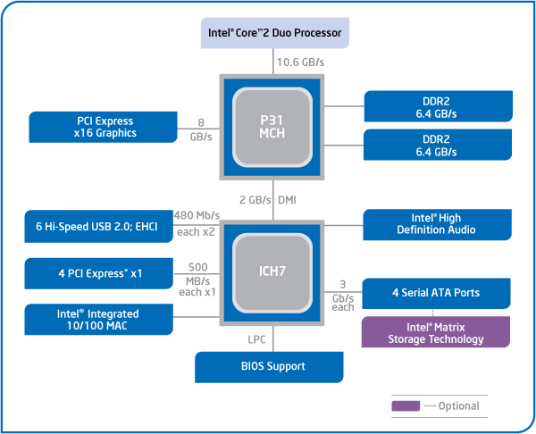 Intel Chipset : 네이버 블로그