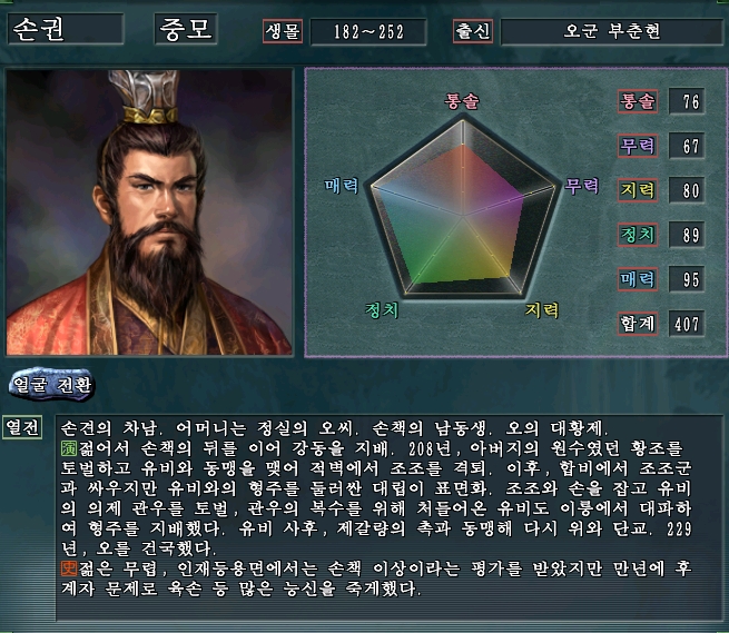 [삼국지 인물] 손권 (孫權) - Sun Quan [No.219] 演 史 : 네이버 블로그