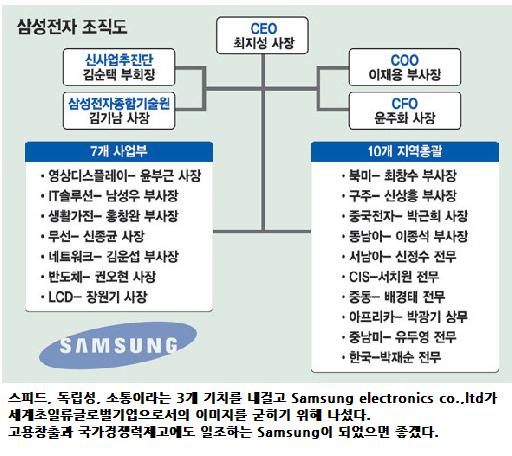 삼성그룹 개편 조직도 : 네이버 블로그