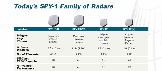 Spy 1 이지스체계 Family 네이버 블로그
