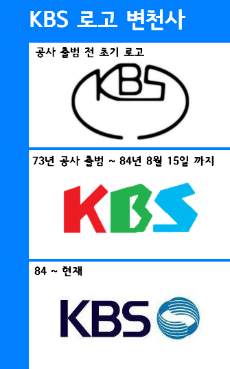 kbs-mbc-sbs-ebs