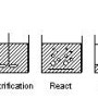 수질 처리방법 - (3)연속회분식 반응조 (SBR) 변형공법1 : 간헐유입식 (OMNIFLO Process)