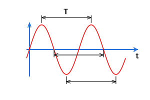 신호의 개념 - 주파수 frequency, dB, dBm, wavelength, Impedance matching, skin effect