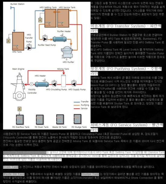 H.F.O LINE SYSTEM 구성(VENTING TANK 포함) : 네이버 블로그