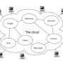 클라우드 컴퓨팅(Cloud Computing)