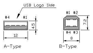 USB 단자 규격(모양) : 네이버 블로그