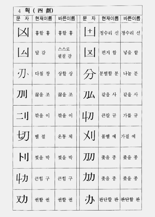 박소천,한자 풀이 17 : 네이버 블로그