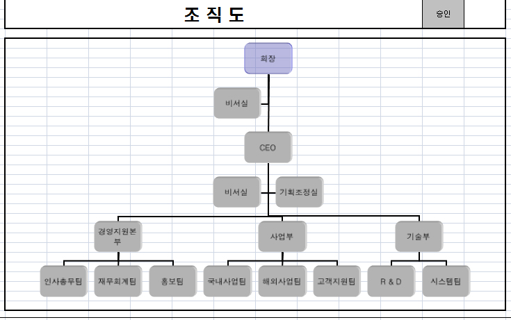 조직도 양식 : 네이버 블로그