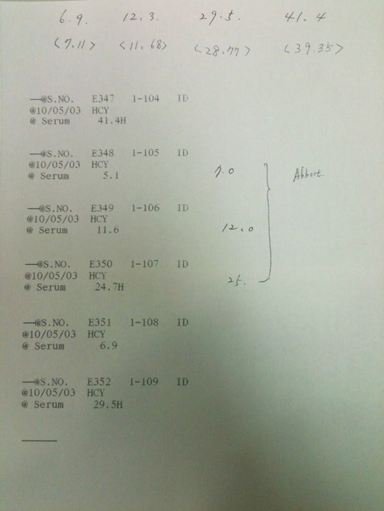 Homocysteine Assay (HCY) 호모시스테인 네이버 블로그