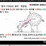 그림과 함께하는 5분 영문법_전치사 on by 김병식 (애로우잉글리시)