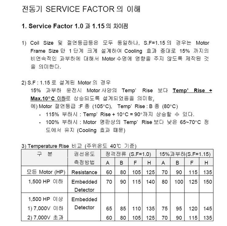 전동기 SERVICE FACTOR 의 이해 : 네이버 블로그