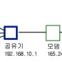 Android TCP socket chatting