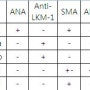 Anti LKM-1 Ab(Anti Liver Kidney Microsome Ab)