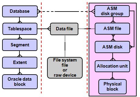 Admin -- Storage : 네이버 블로그