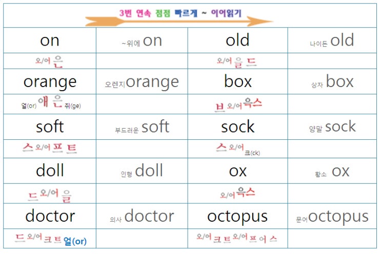 단모음 o : 네이버 블로그
