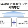 한국웹접근성평가원 컨설팅 프로세스