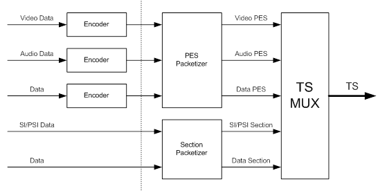 MPEG-2 TS - 제 2장 System Coding : 네이버 블로그