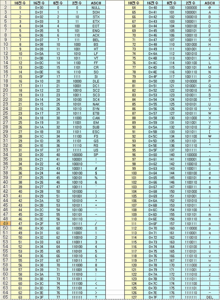 10 16 8 2 ascii 