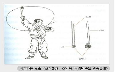 한국의 민속놀이- 석전(石戰) : 네이버 블로그