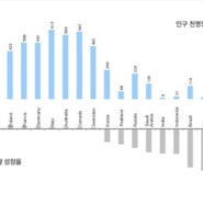 세계 자동차 시장 현황