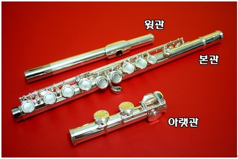 플룻의 구조와 명칭 : 네이버 블로그