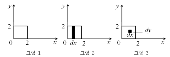 적분개념 때려 잡기 # 1 : 네이버 블로그