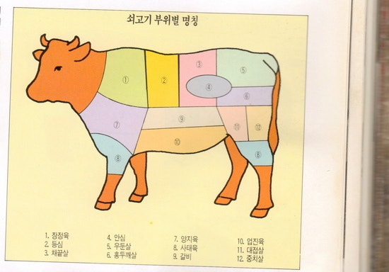 미국에서 한국요리용 쇠고기 사기 : 네이버 블로그