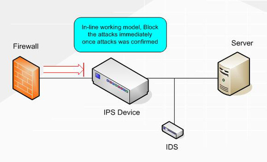 IPS/IDS 구성도 : 네이버 블로그