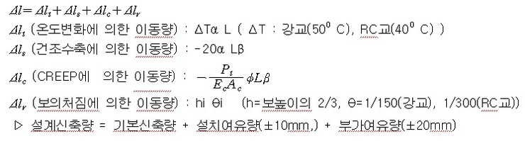 신축이음장치 : 네이버 블로그