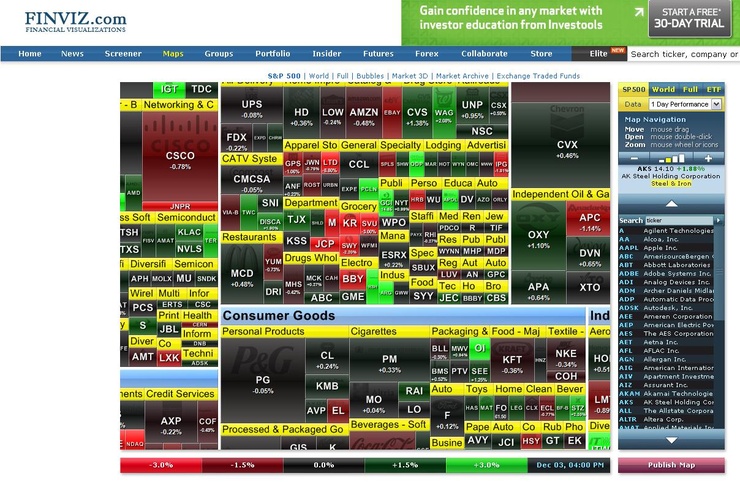 [추천사이트] S&P 500 Map Heatmap : 네이버 블로그