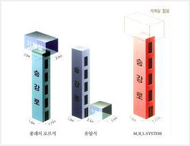 ╊─ 기계실없는 엘리베이터 (MRL) : 네이버 블로그