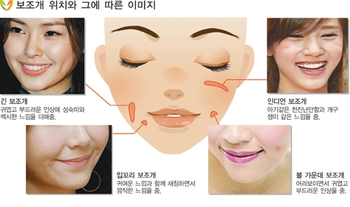 볼, 보조개와 턱이 운명에 주는 영향 : 네이버 블로그