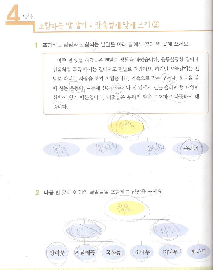 포함하는 말, 포함되는 말 : 네이버 블로그