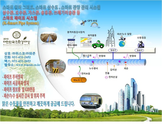 스마트워터, 스마트워터그리드, 서재순 - Smart Pipe System ( 스마트 파이프 시스템 ) 은 무엇인가요? : 네이버 블로그