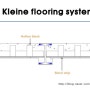 Kleine flooring system
