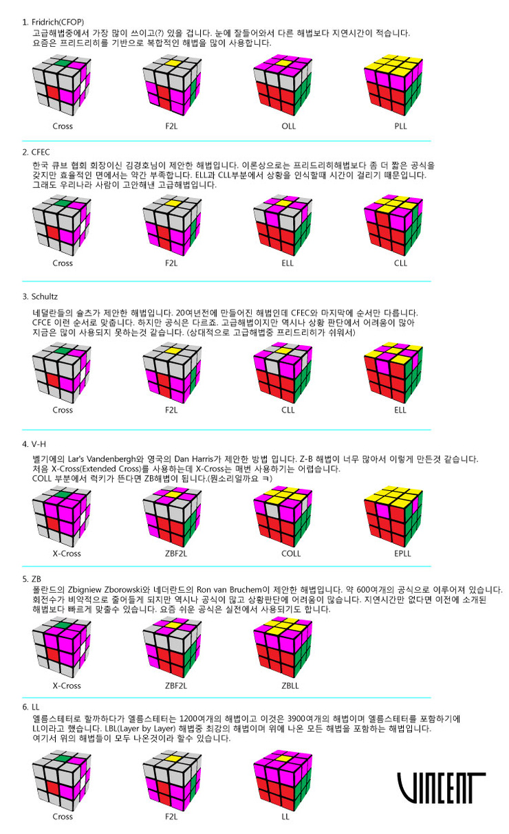 고급해법 몇개 소개 : 네이버 블로그