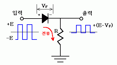 ﻿다이오드(diode) : 네이버 블로그