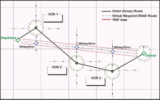 RNAV : 네이버 블로그